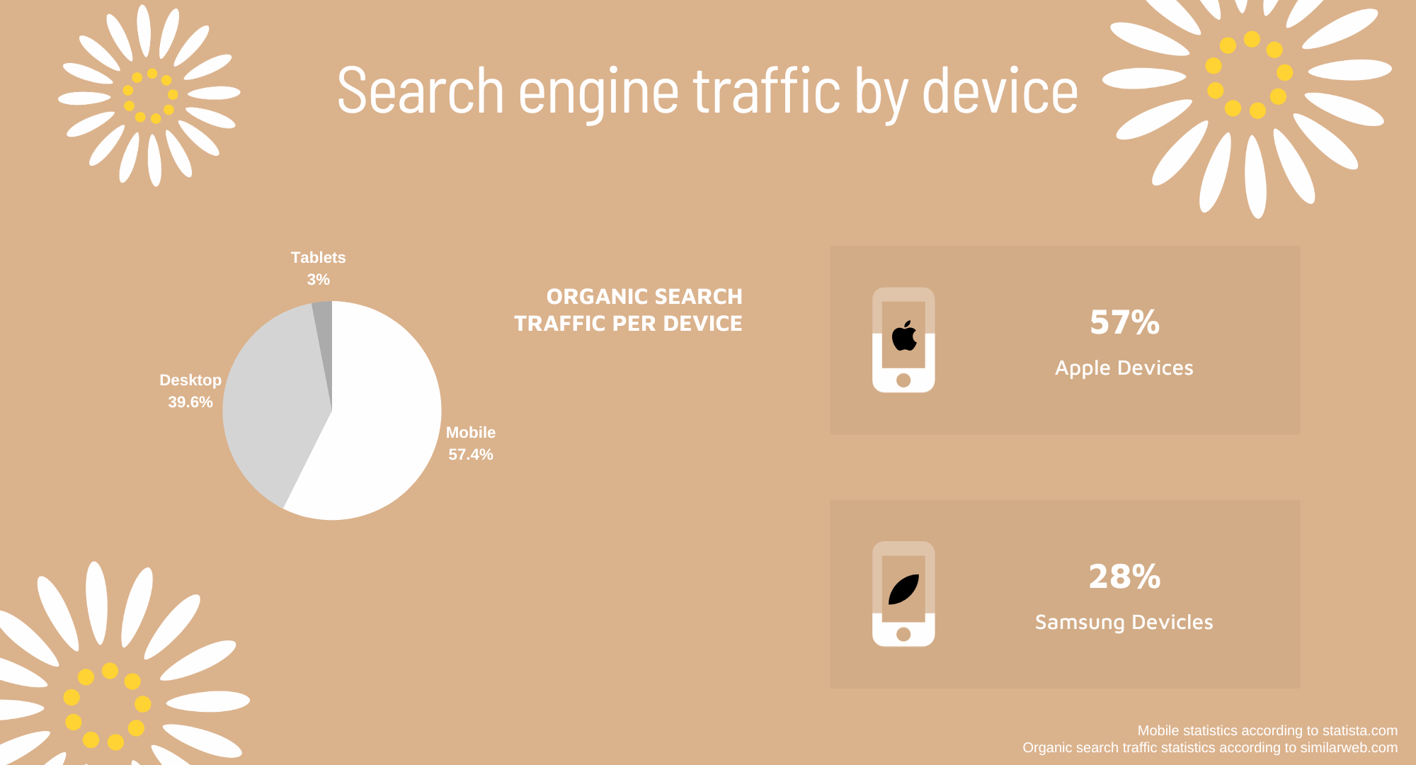 AI Search Engine Traffic