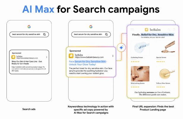 AI Max Daisy Digital Google Ads