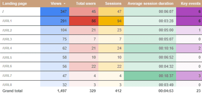 Image showing GEO results by URL