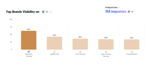 GEO Brand Visibility